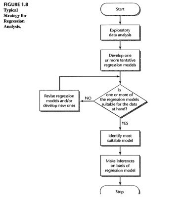 figure-1-8-typical-strategy.png